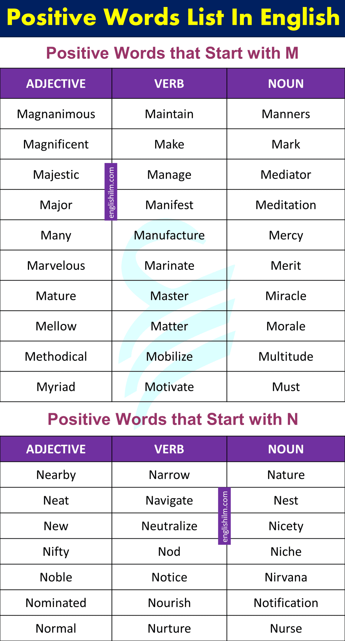 1000+ Positive Words List in English | A To Z English Words • Englishilm