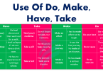 Use Of Do, Make, Have, Take In English | Common Verbs With Examples