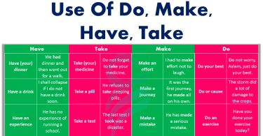 Use Of Do, Make, Have, Take In English | Common Verbs With Examples