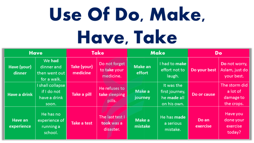 Use Of Do, Make, Have, Take In English | Common Verbs With Examples