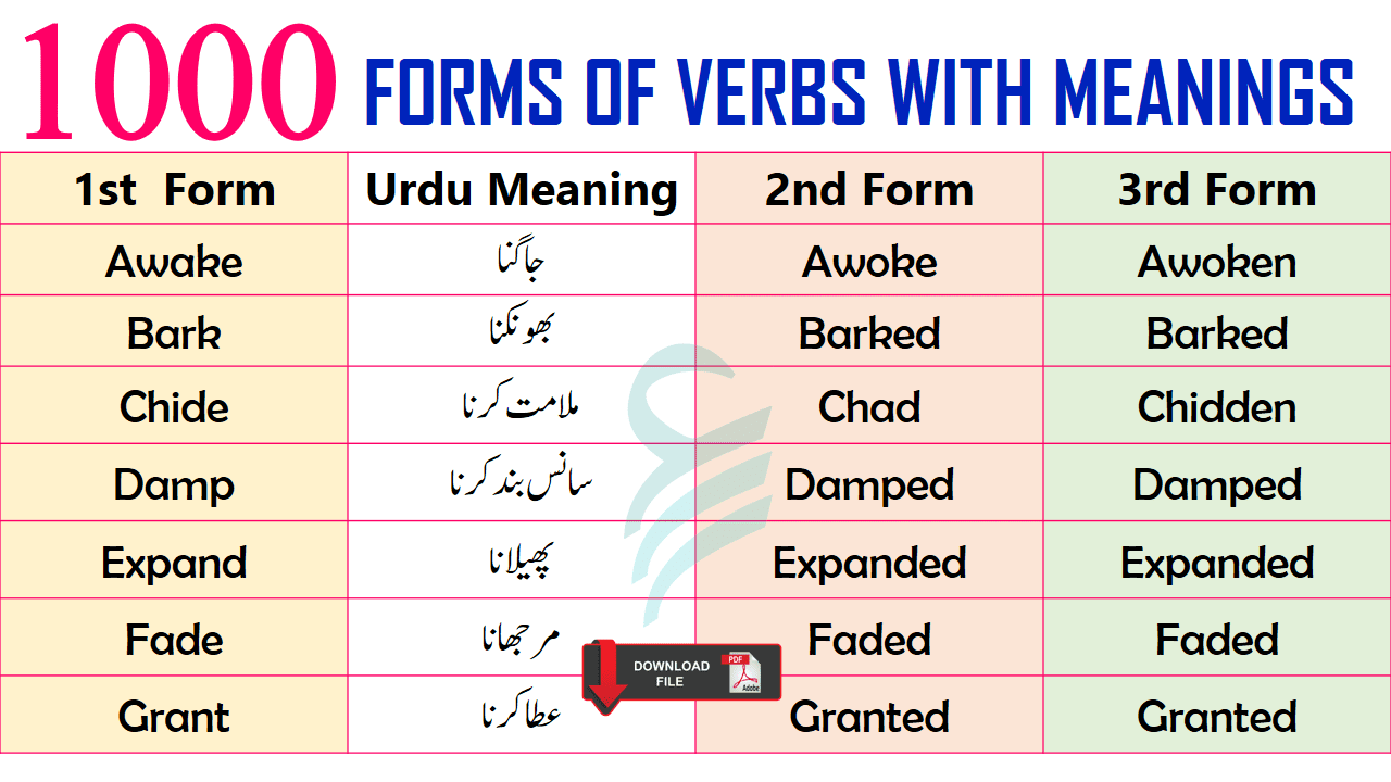 1000+ A To Z Forms Of Verbs In English With Urdu Meanings | PDF