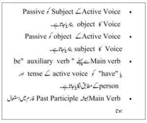 Active & Passive Voice In Urdu Explanation | Sentences Examples