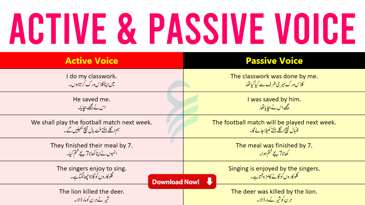 Active & Passive Voice In Urdu Explanation | Sentences Examples