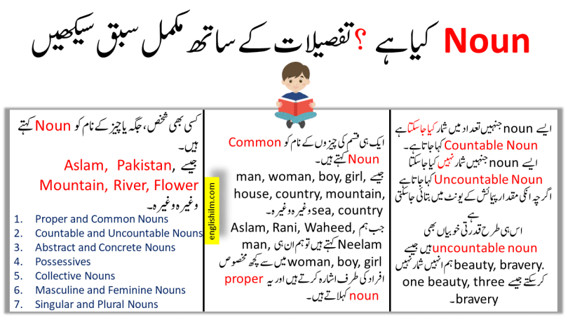 Noun Definition, Kinds Of Noun In Urdu With Examples