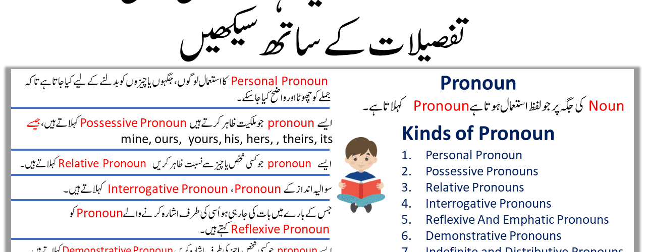 Pronoun Definition, Kinds of Pronouns In English With Urdu