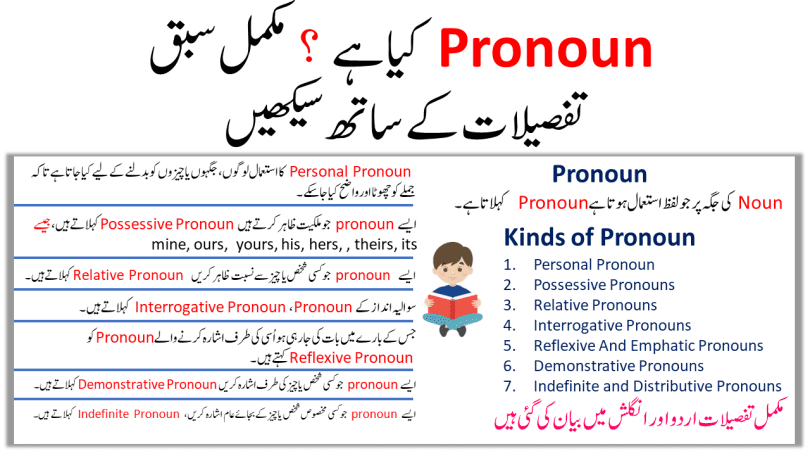 Pronoun Definition, Kinds of Pronouns In English With Urdu