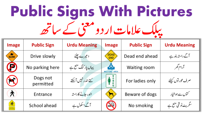 Signs Used at Public Places in English With Urdu