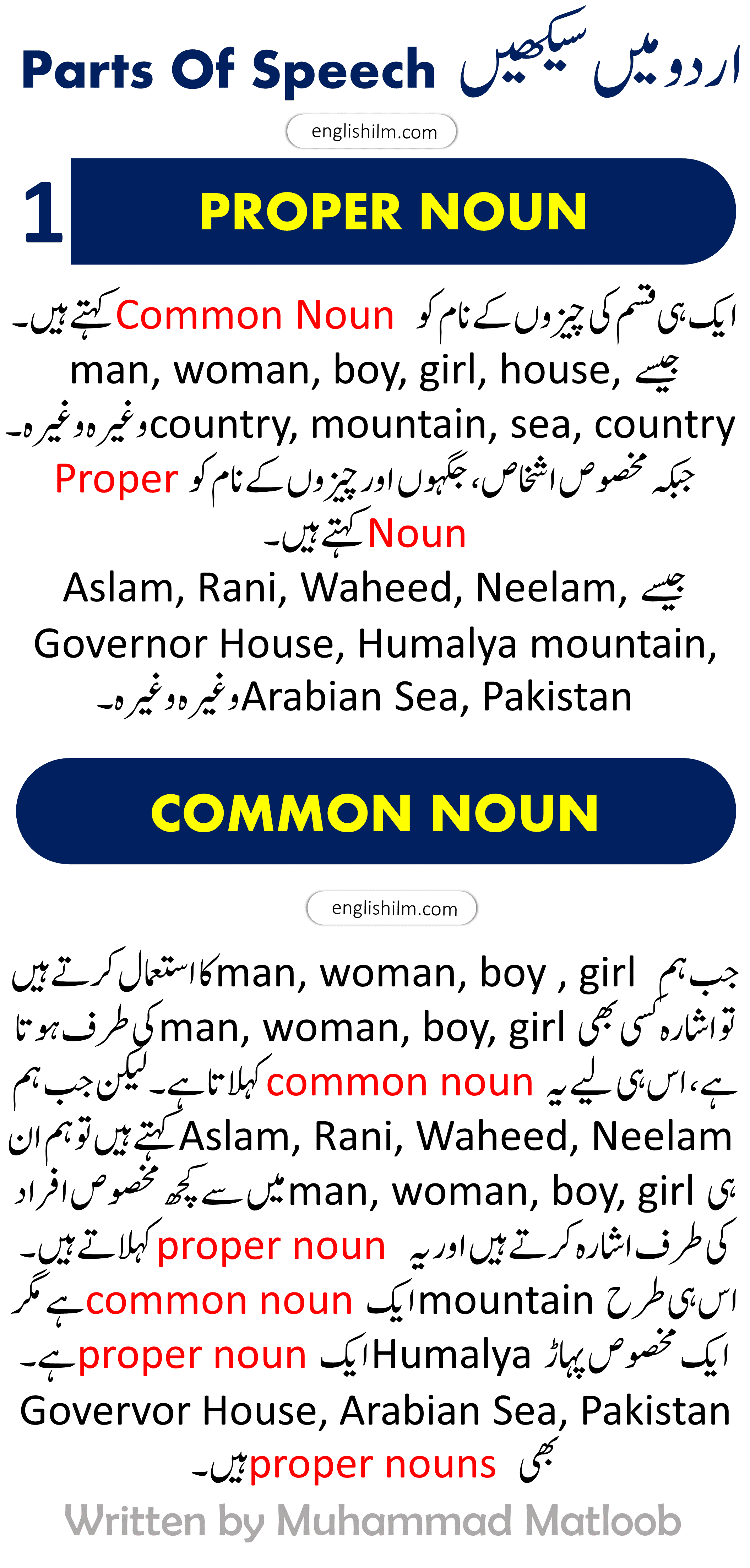 Noun Definition, Kinds Of Noun In Urdu With Examples