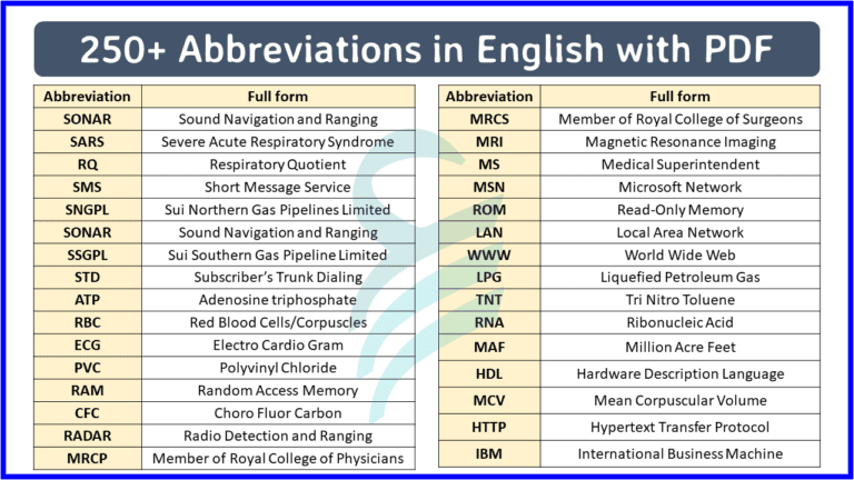 250+ Commonly Used Abbreviations List With PDF