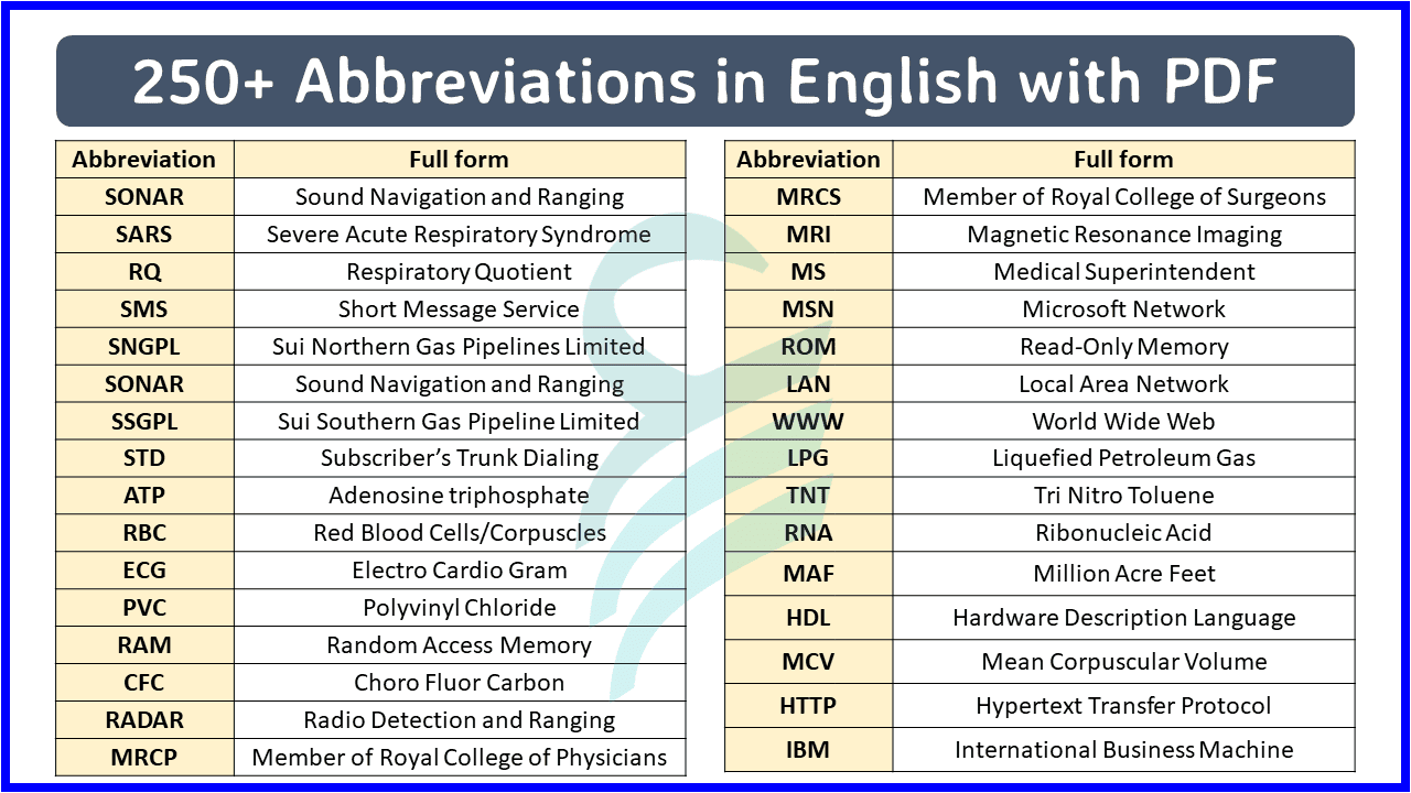 250+ Commonly Used Abbreviations List With PDF