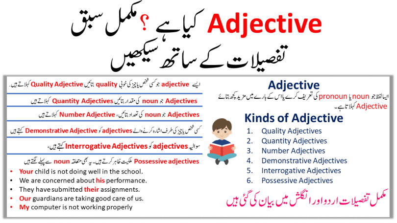 Adjective Definition, Kinds of Adjectives In English and Urdu Examples