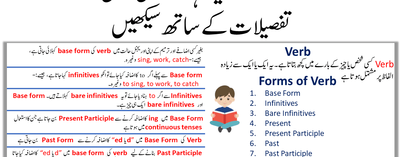 Verb Definition, Kinds of Verb In English and Urdu Explanation