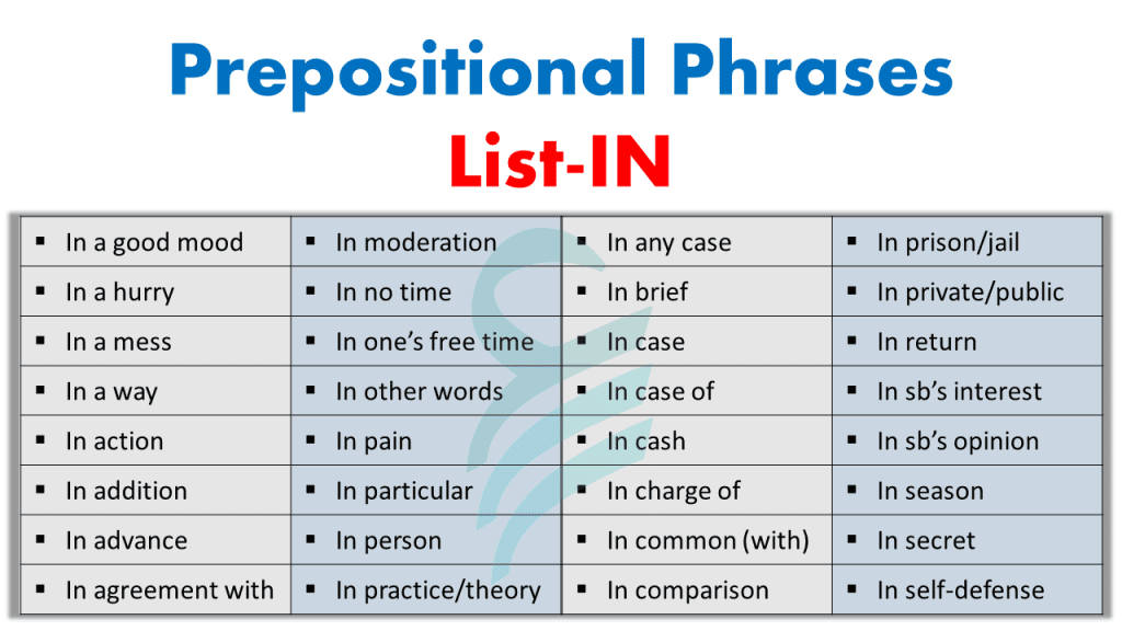 Common Used Prepositional Phrases-IN in English
