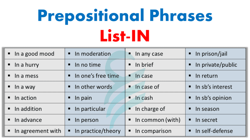 Common Used Prepositional Phrases-IN in English