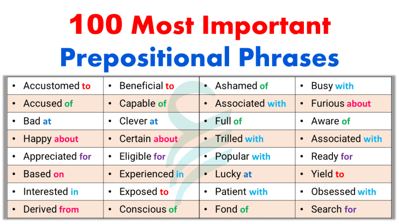 100 Most Important Prepositional Phrases List In English