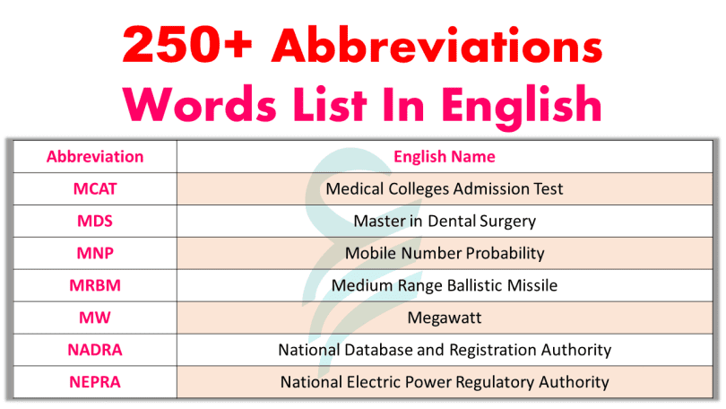 250+ Commonly Used Abbreviations List With PDF | Abbreviations