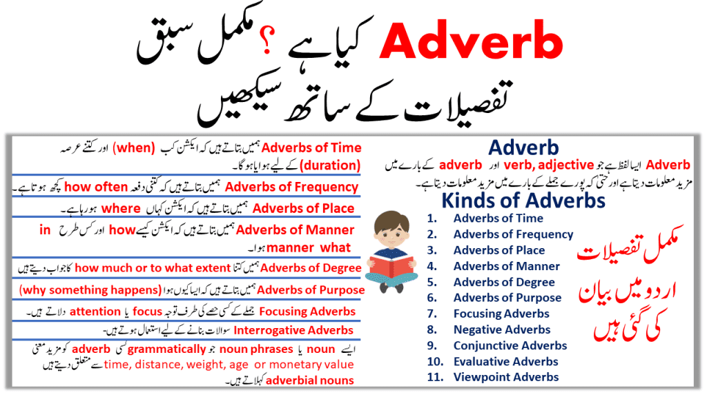 Adverb Definition, Kinds of Adverbs In English and Urdu Examples