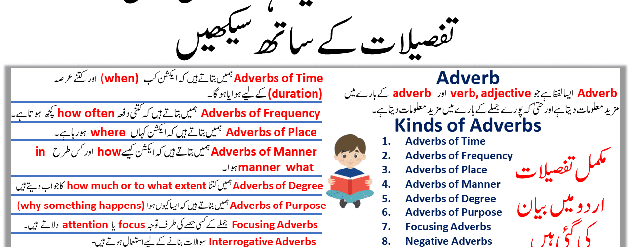 Adverb Definition, Kinds of Adverbs In English and Urdu Examples