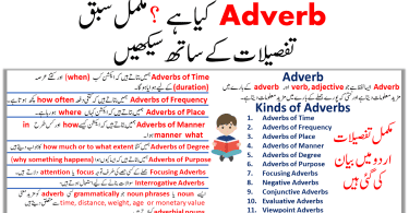 Adverb Definition, Kinds of Adverbs In English and Urdu Examples