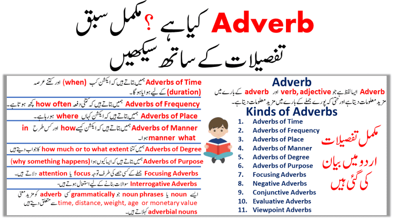 Adverb Definition, Kinds of Adverbs In English and Urdu Examples