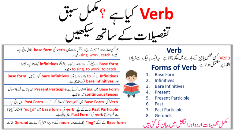 Verb Definition, Kinds of Verb In English and Urdu Explanation