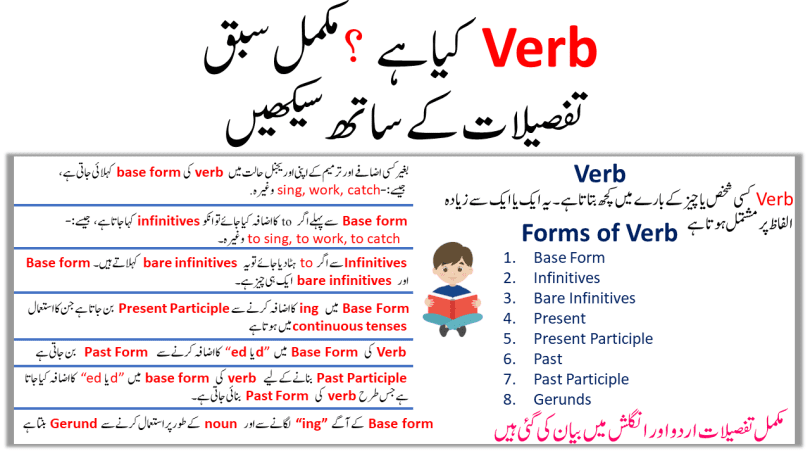 Verb Definition, Kinds of Verb In English and Urdu Explanation