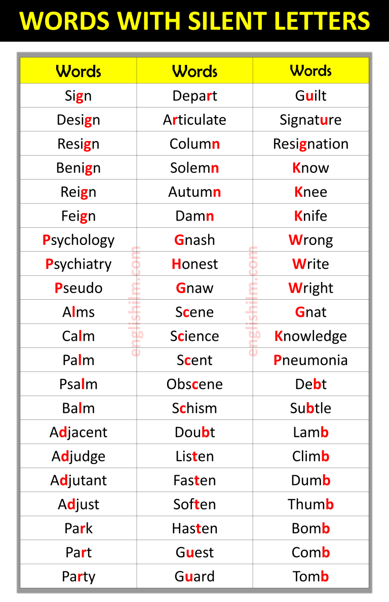 Words With Silent Letters In English | Silent Letters • Englishilm