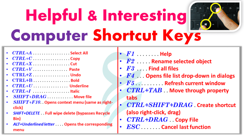 Very Helpful and Interesting Computer's Shortcut Keys