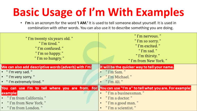 Basic Usage and Examples of I AM in English | Grammar Lesson 1