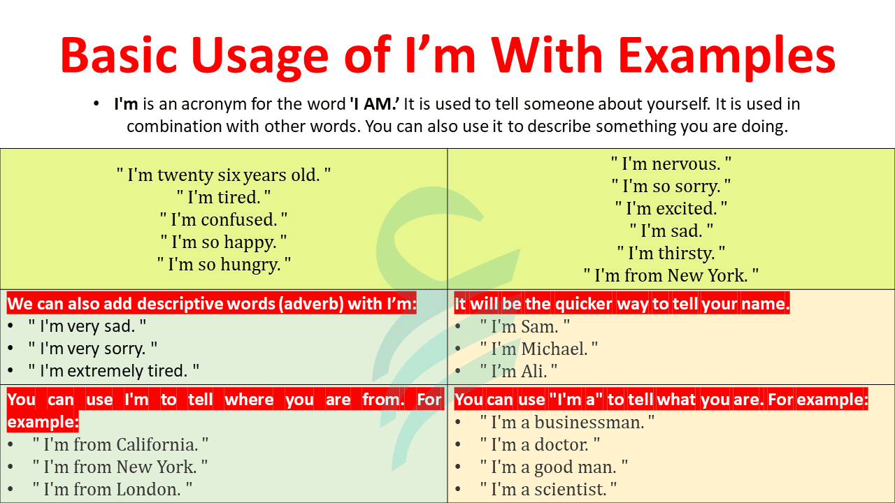 Basic Usage and Examples of I AM in English | Grammar Lesson 1