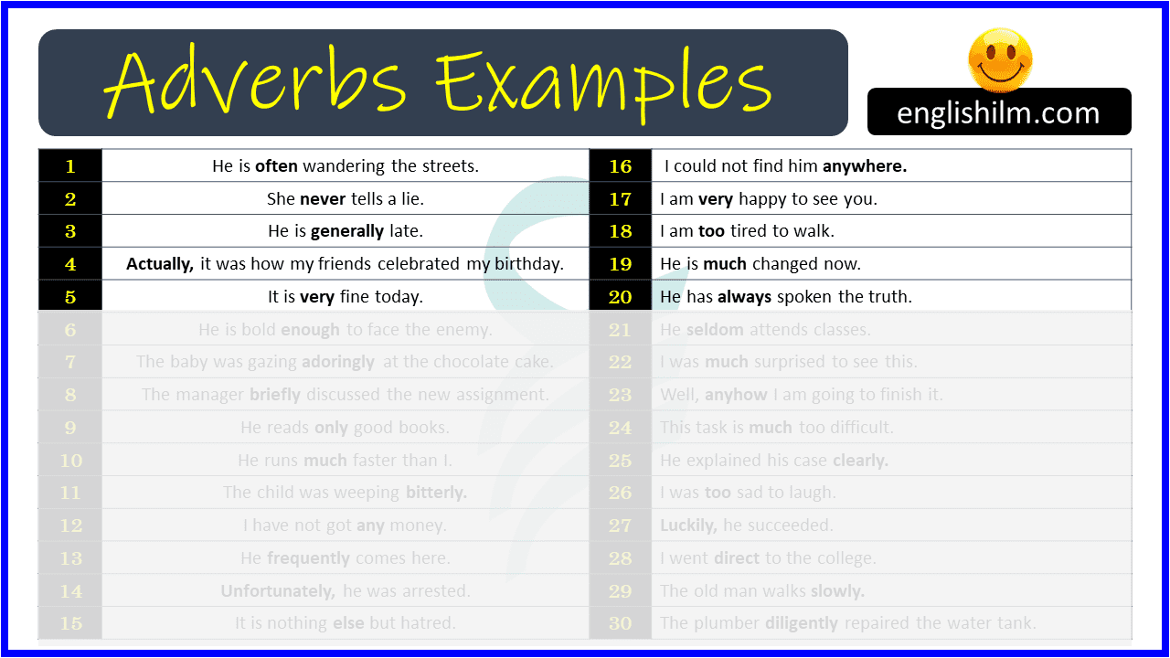50 Example Sentences of Adverbs in English | Adverbs Examples