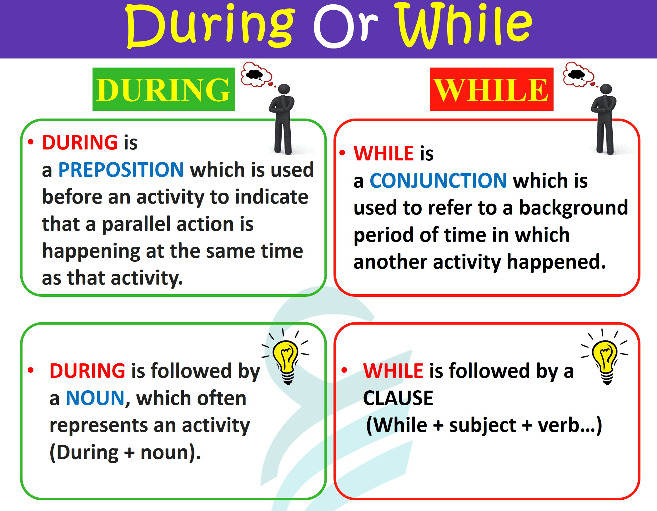 Confusing Grammar Terms | During vs While With Examples