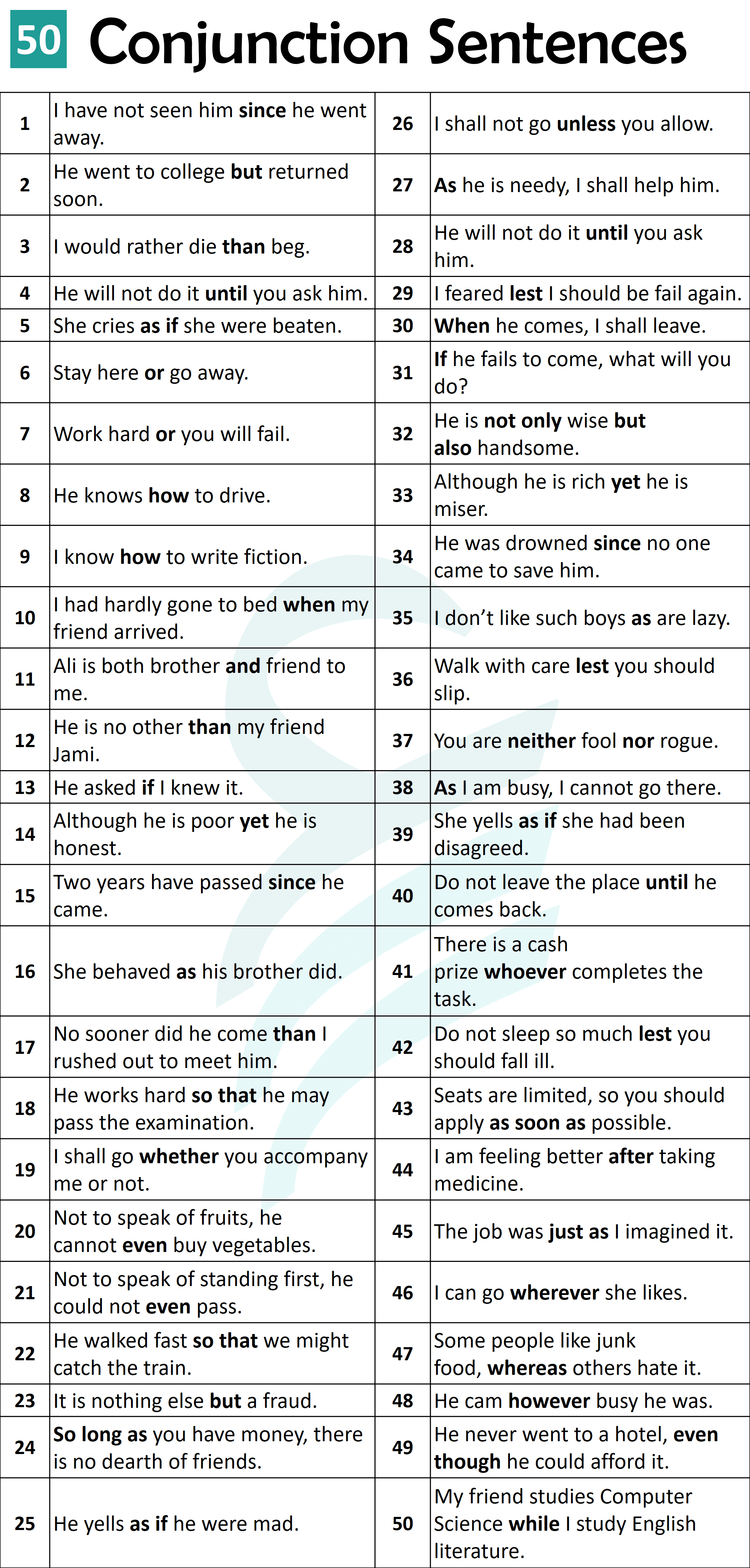 50 Conjunction Example Sentences in English | Conjunctions
