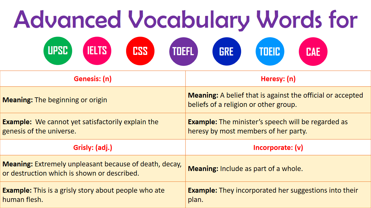 Advanced English Vocabulary for IELTS and Spoken English