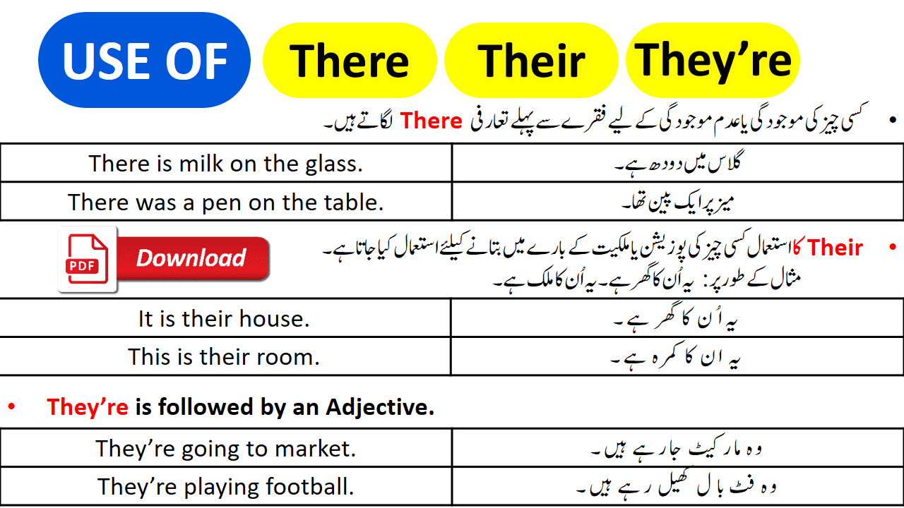 Use of There, Their, and They're with Complete Explanation in Urdu