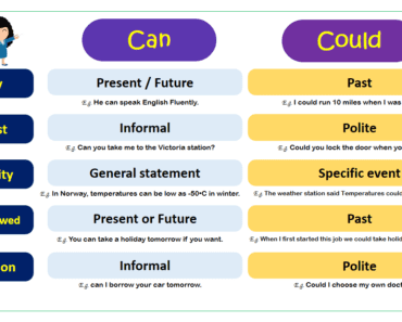 Confusing Grammar Terms • Englishilm