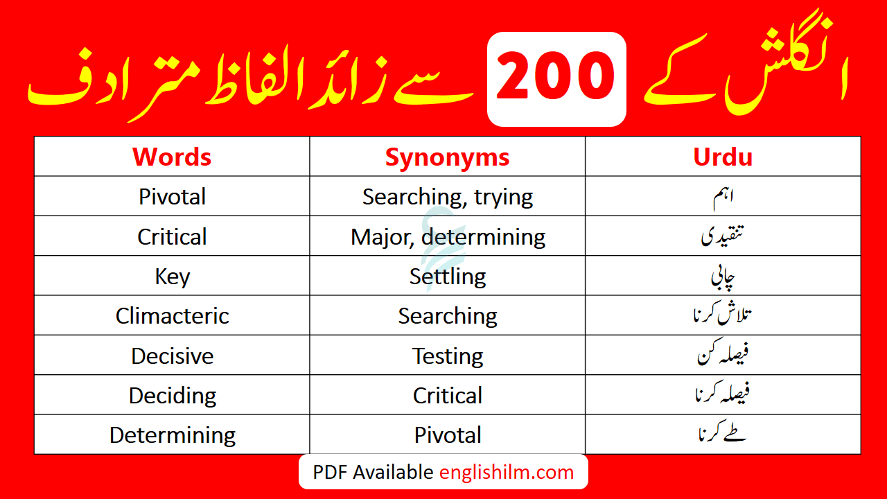 Synonyms Examples Words with Urdu Meanings | Download PDF