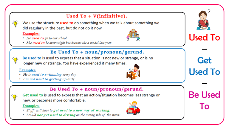 Used To – Get Used To – Be Used To | Confusing Grammar Terms