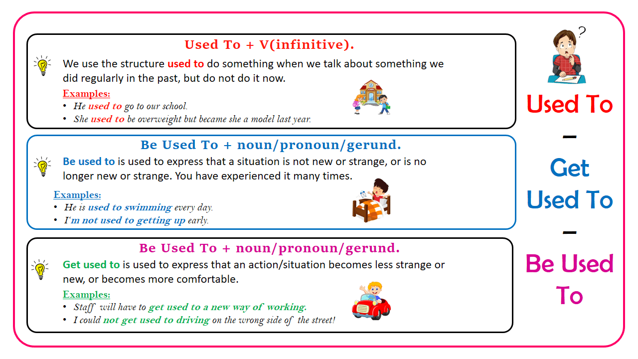 Used To – Get Used To – Be Used To | Confusing Grammar Terms