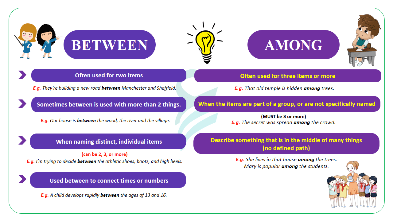 Between vs. Among With Useful Examples | Confusing Grammar