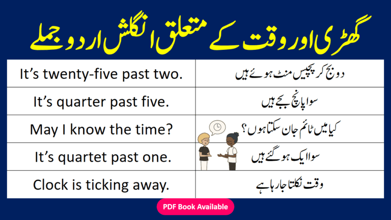 Telling Time In English | Sentences with Urdu Translation | PDF