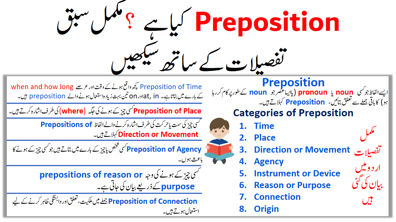 Preposition Definition With Explanation In English With Urdu