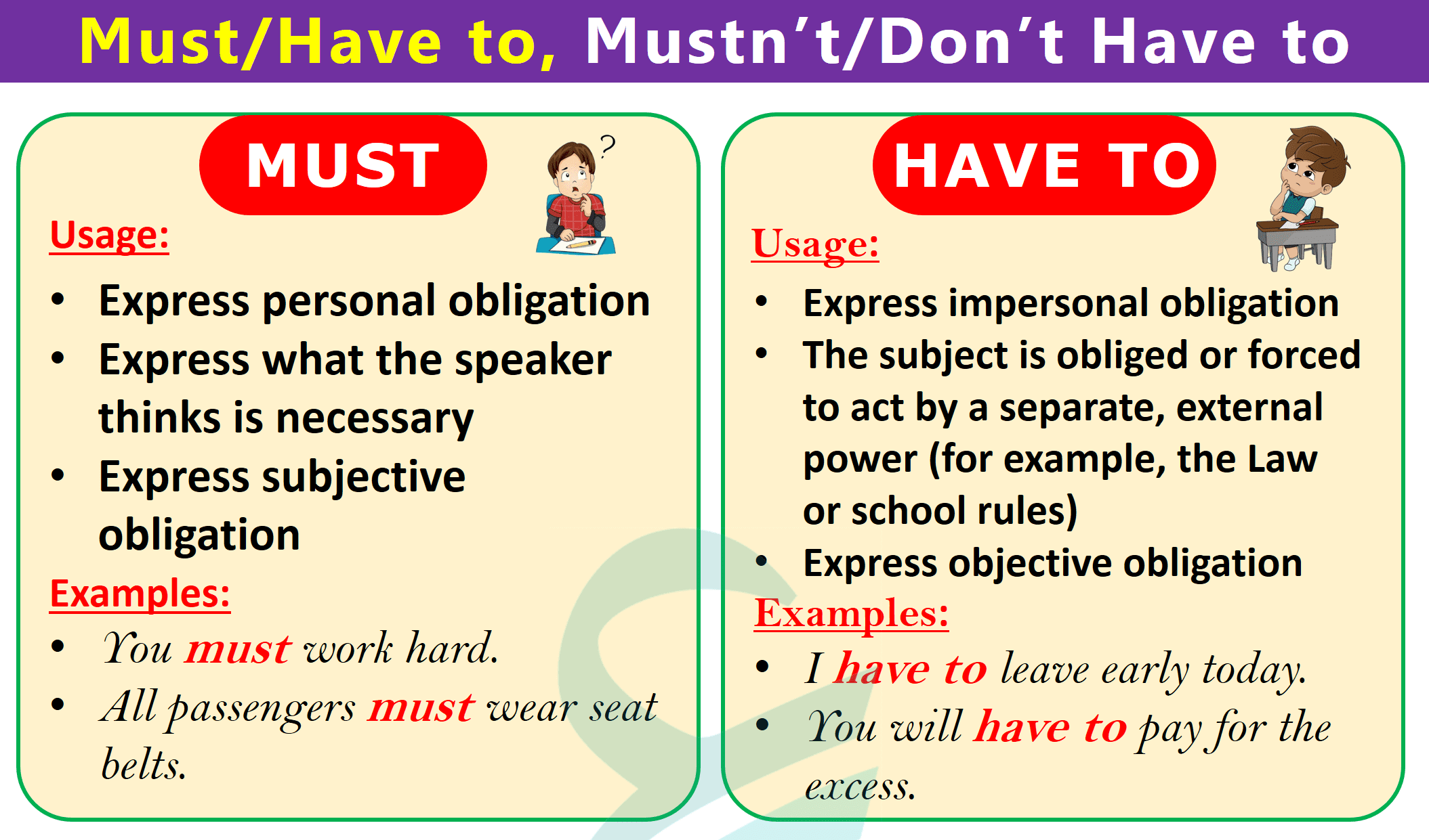 Must vs. Have to | Must Not vs. Don’t Have to | Confusing Grammar