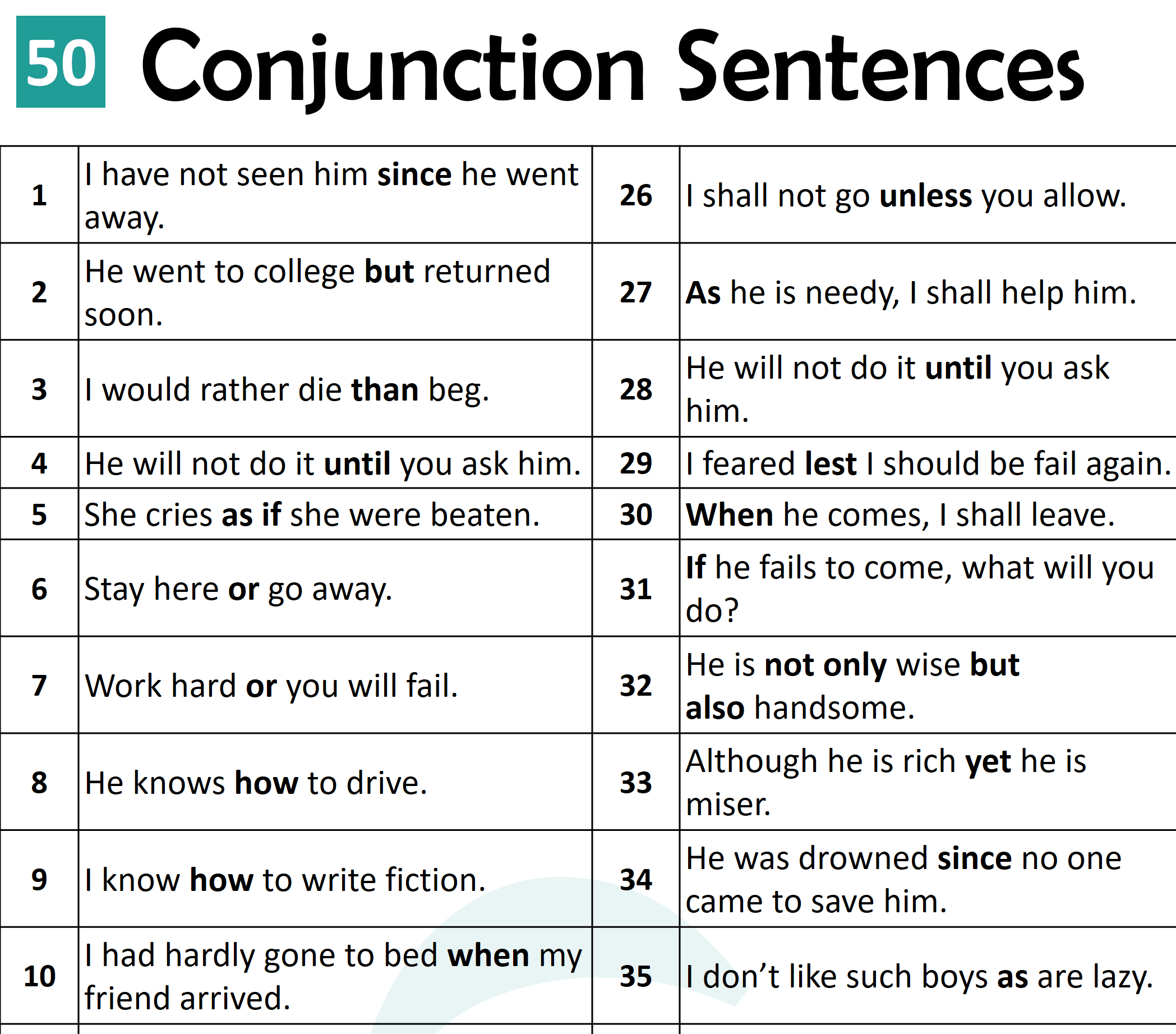 50 Conjunction Example Sentences In English | Conjunctions