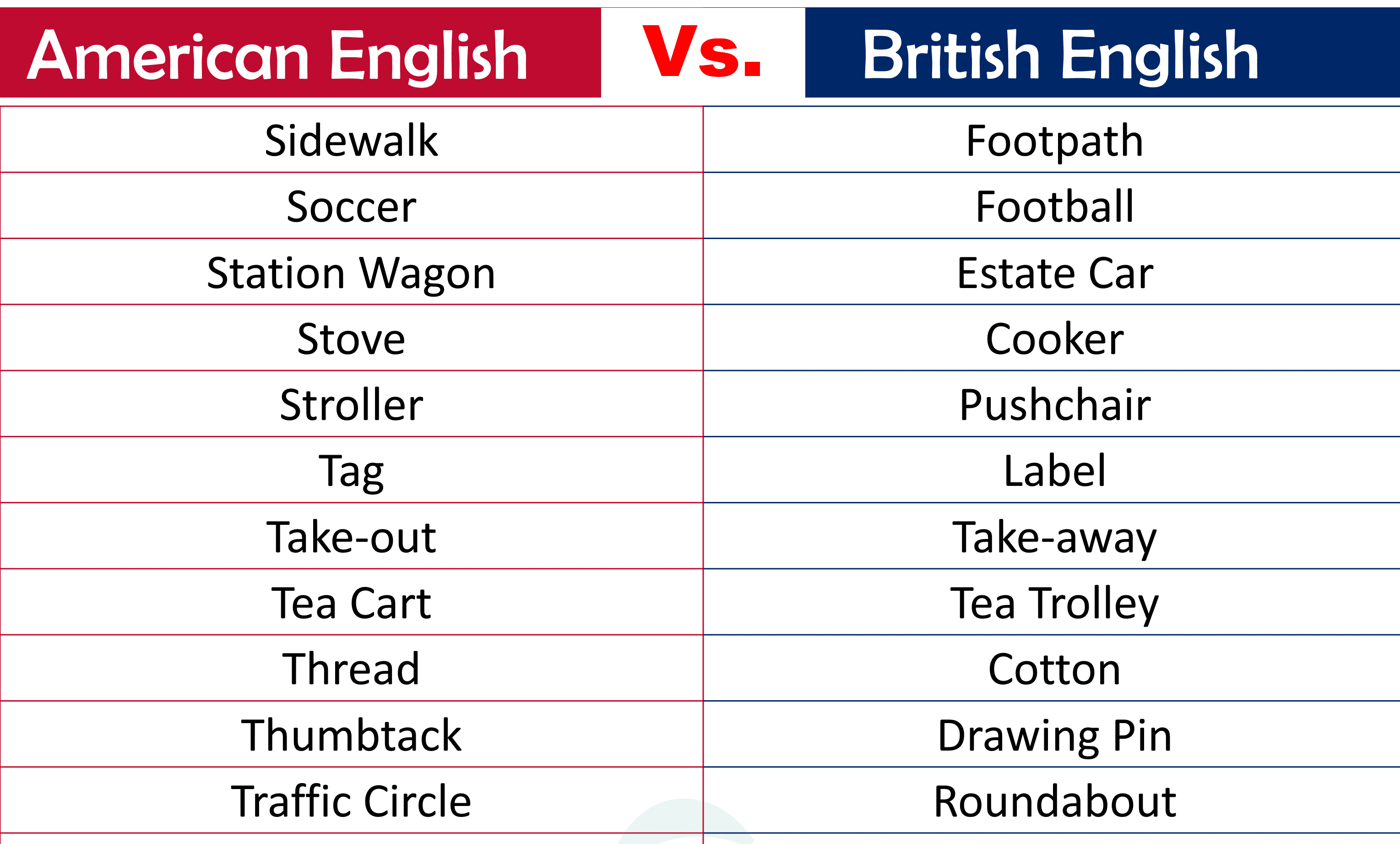 A to Z American and British English Words List