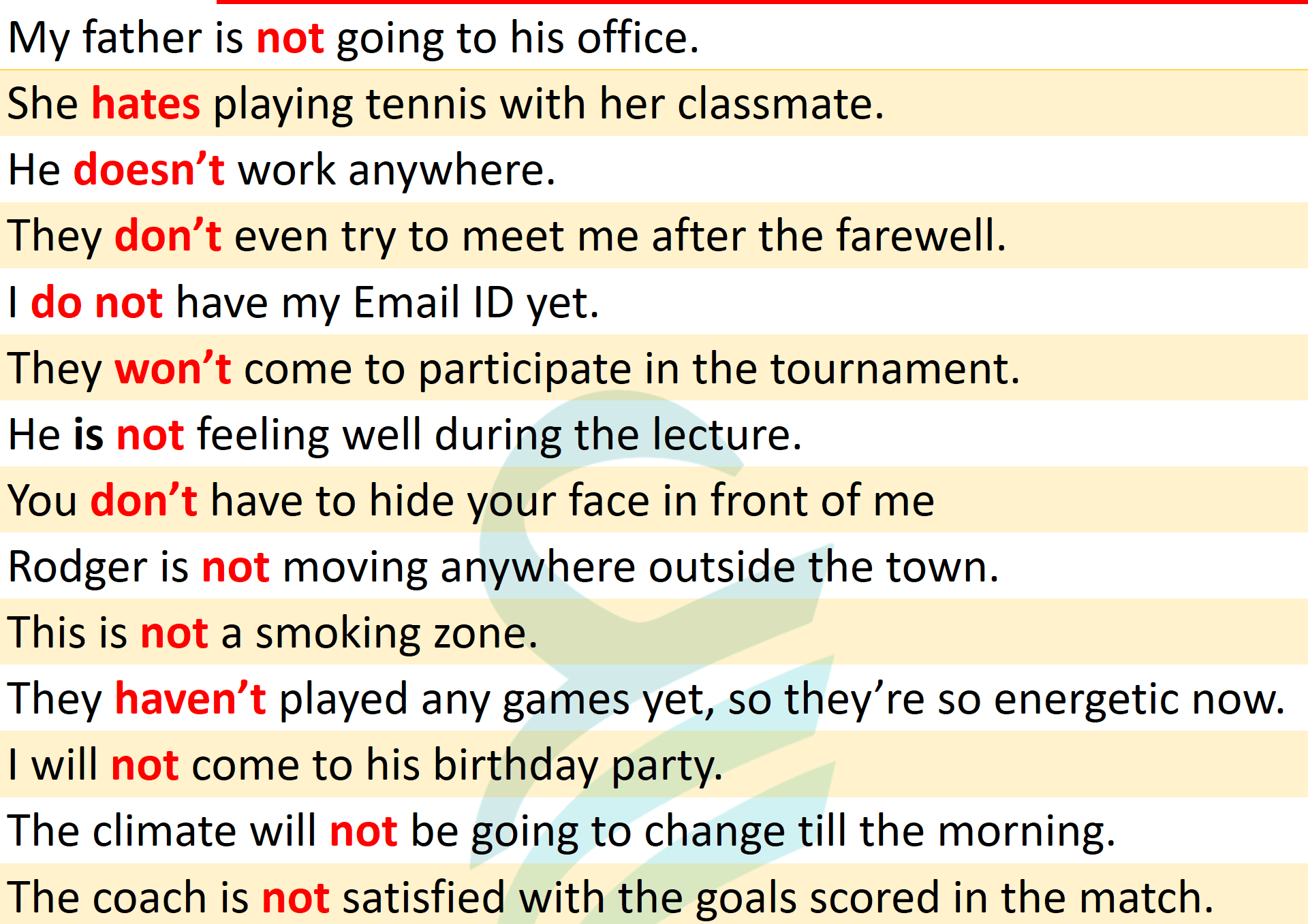 100+ Negative Sentences For Conversation in English | Sentences