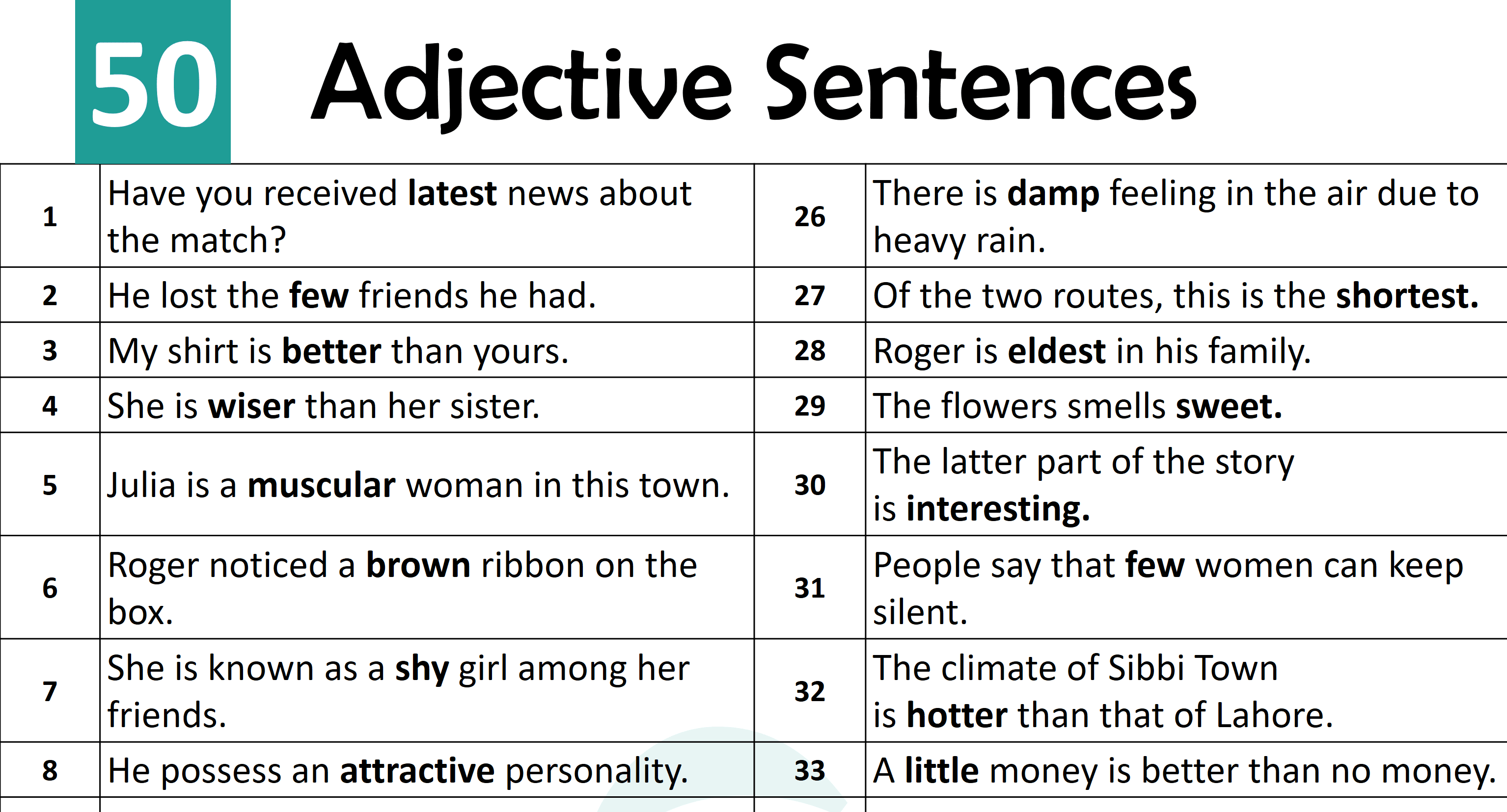 50 Simple and Easy Sentences | Adjective Sentences in English