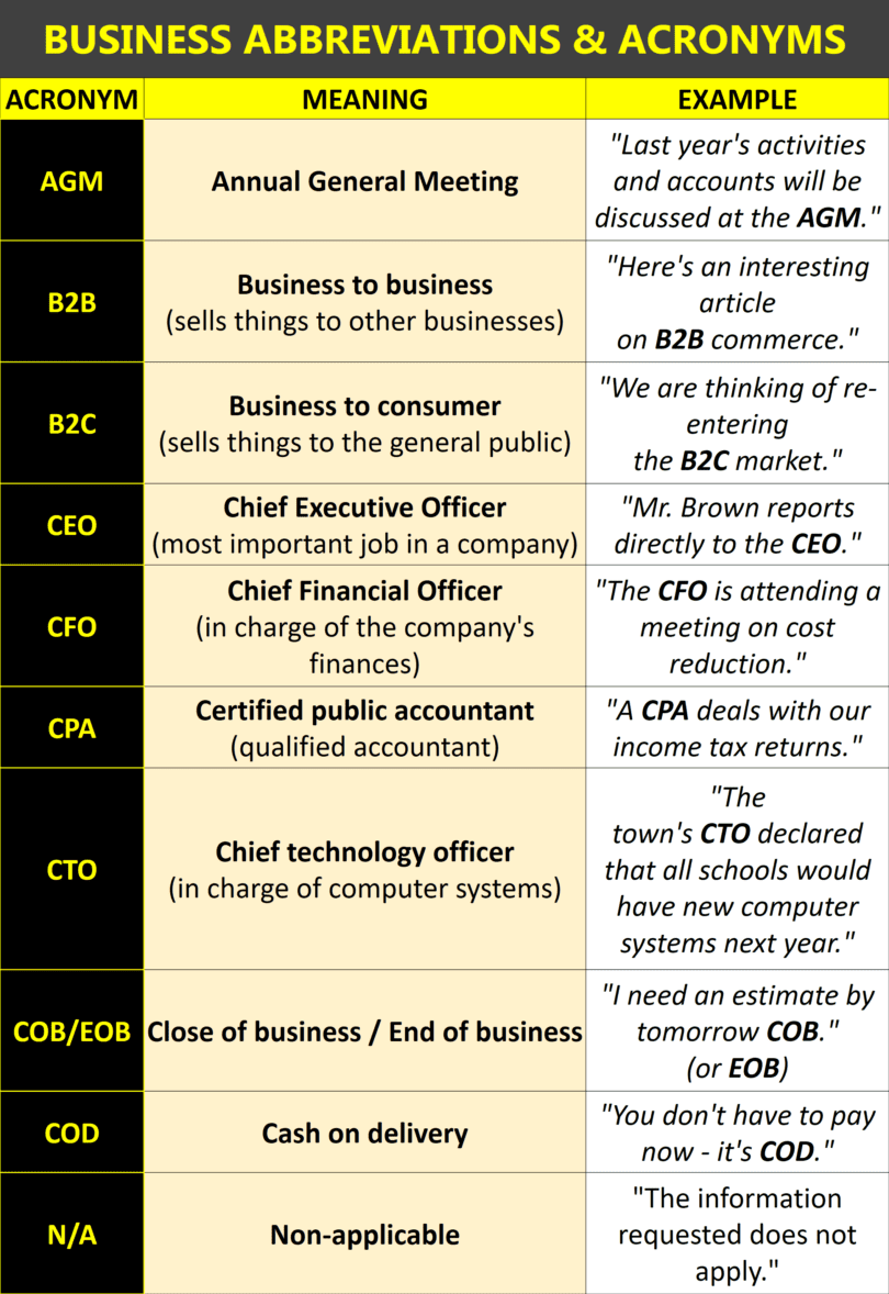 Common Acronyms And Abbreviations Used In Business