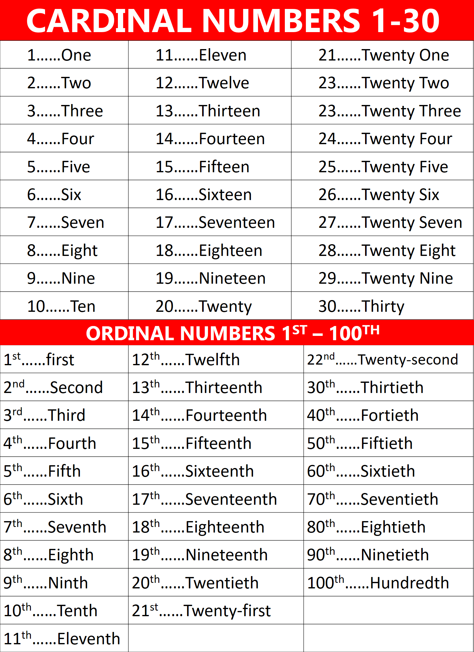 How To Make Ordinal Numbers 1st To 100th Youtube - vrogue.co