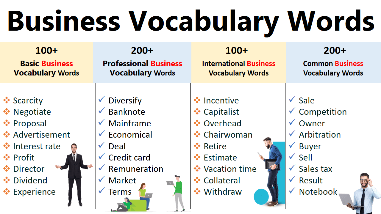 500+ Business Vocabulary Words In English | Business Vocabulary